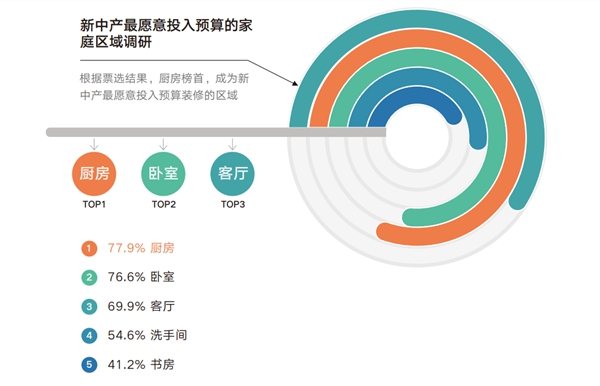 扛起“收纳橱柜”大旗！皮阿诺《2020年中国定制白皮书》震撼发布