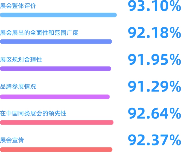 FBC国际门窗幕墙博览会 |大数据解析门窗幕墙行业发展新趋势！
