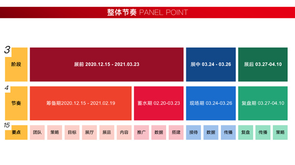 中国建博会：参展想打胜仗？你需要一份作战指南！
