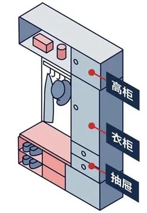 苔花家居:家居装修收纳难? 这3个地方要利用好! 苔花家居:家居装修收纳难? 这3个地方要利用好!