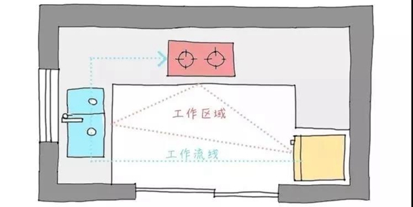 诺维家全屋定制告诉你厨房装修技巧