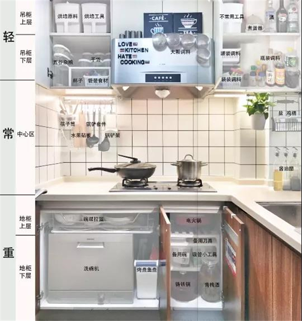 菲尼斯门窗：厨房装修实用建议