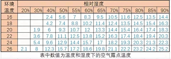 临沂利蒙门窗教您如何解决窗户上的冷凝水