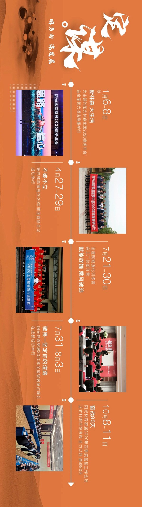图说2020，阳光林森全屋定制这一年！
