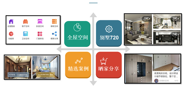 蒂诺一全屋定制：打造数字化运营 开启“门店经济”新模式