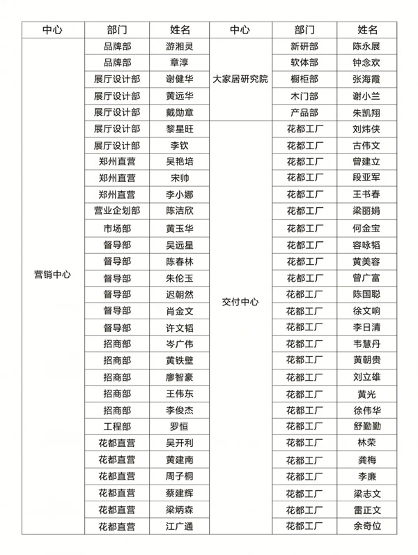 劳卡全屋定制：致敬英雄，谁持彩练当空舞？