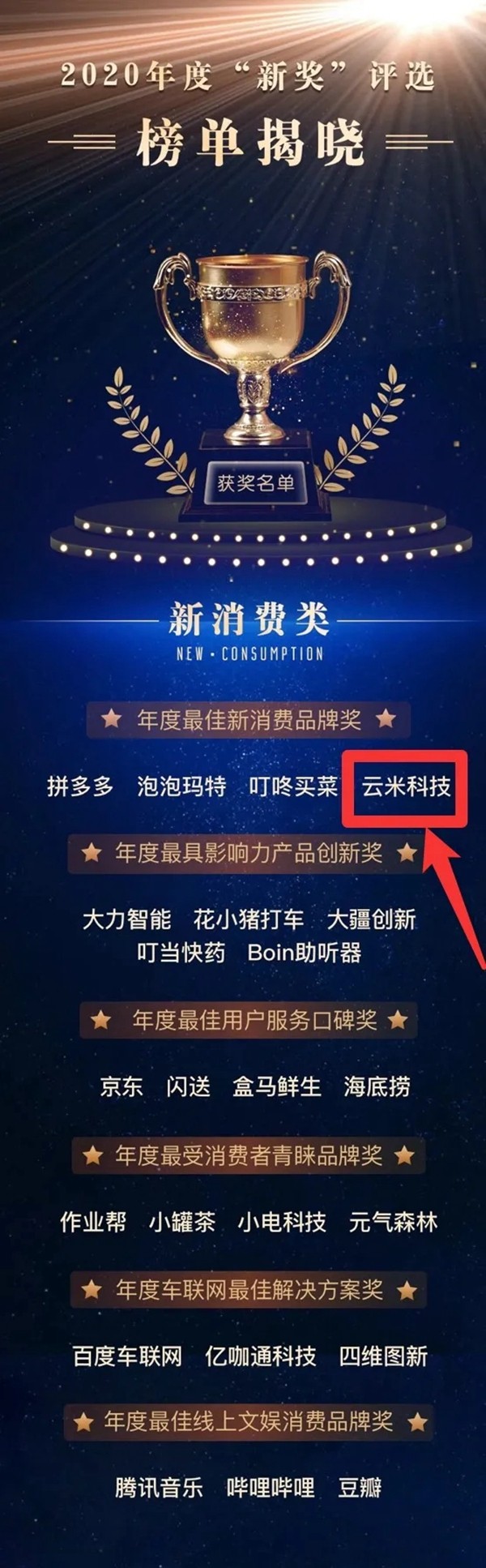 又双叒叕获奖了！云米斩获《财经》2020年度最佳新消费品牌奖！