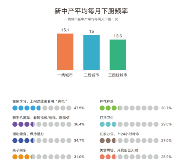 皮阿诺:你距理想厨房,只差一个“超级收纳”的距离
