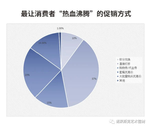 诺莱斯克艺术壁材：艺术涂料前景好不好？
