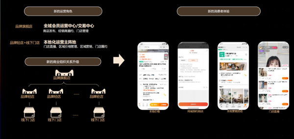 蒂诺一全屋定制：打造数字化运营 开启“门店经济”新模式