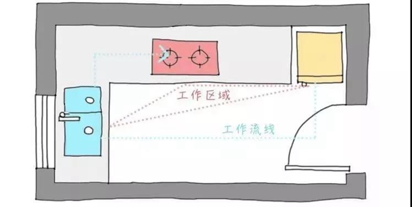 诺维家全屋定制告诉你厨房装修技巧
