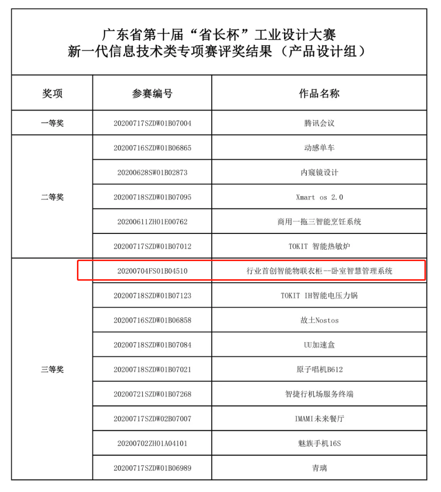 BSPH智能家居 | 伊蕾莎智能衣柜“省长杯”双料加冕