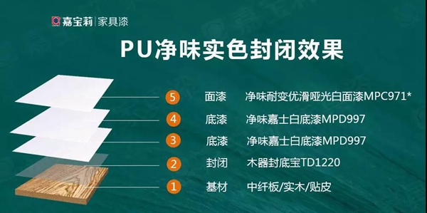 嘉宝莉家具漆:令人惊艳的实色木门涂装方案