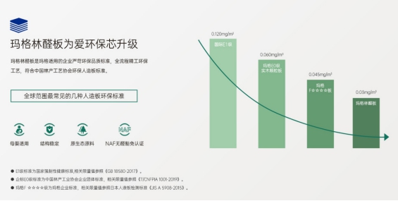 敲重点！想加盟“高定”品牌经销商一定不能错过玛格了   