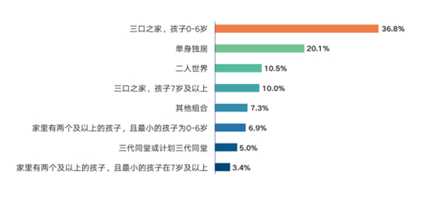 皮阿诺:你距理想厨房,只差一个“超级收纳”的距离