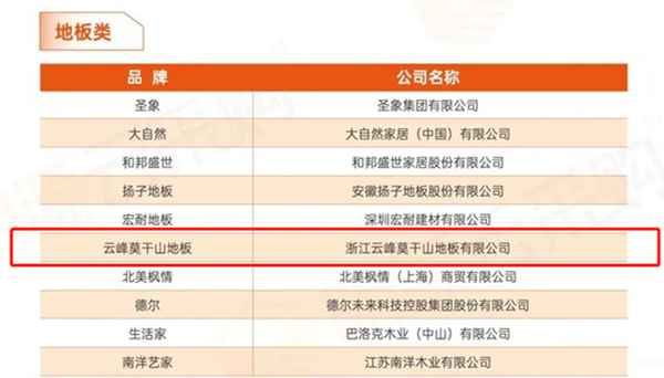 盘点莫干山地板前行的2020年
