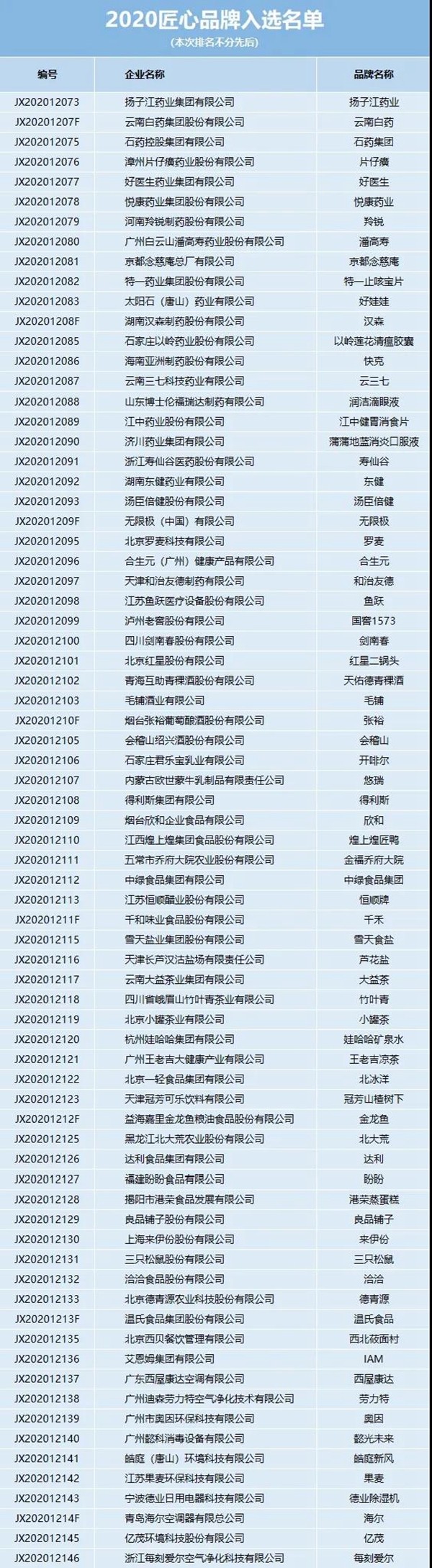 帅太全屋定制入选2020匠心品牌