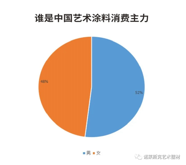 诺莱斯克艺术壁材：艺术涂料前景好不好？