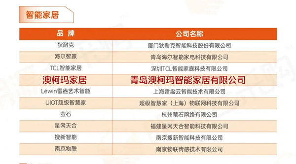 2020年房企供应商10强榜单出炉:澳柯玛整体家居荣获双榜十强 2020年房企供应商10强榜单出炉:澳柯玛整体家居荣获双榜十强