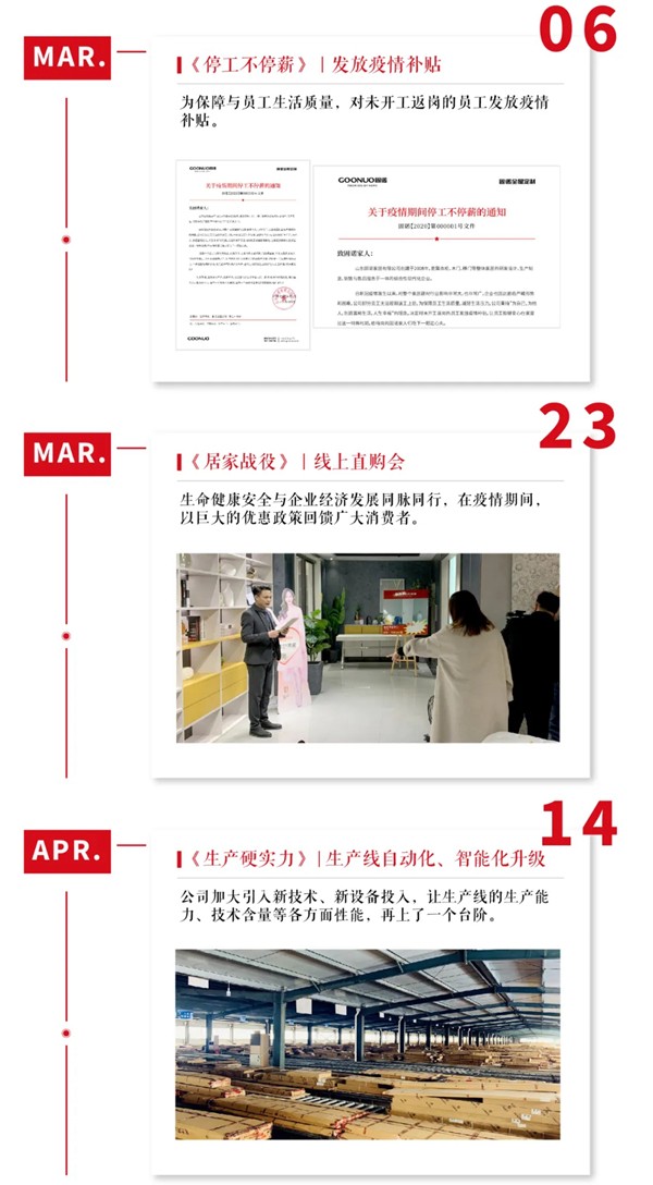 固诺家居2020年度《足 · 迹》TOP榜 固诺家居2020年度《足 · 迹》TOP榜