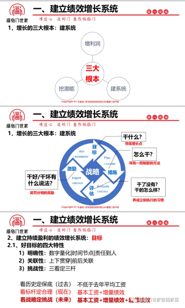 福临门世家门窗广东区域年度经营规划编制暨产品差异化学习研修班圆满结束