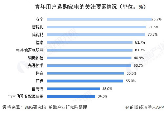 都快2021了，智能门窗现在开店卖还来得及吗？