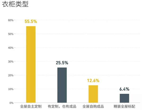 新豪轩门窗：卧室做对这些 才能拯救你糟糕的睡眠