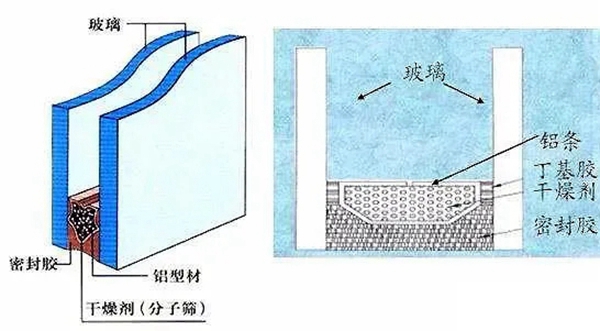 墅标门窗：您与温暖之间只差一扇窗