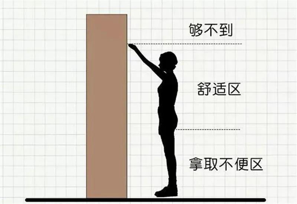 固诺家居：128.00㎡通透设计，邻居都喊来一套