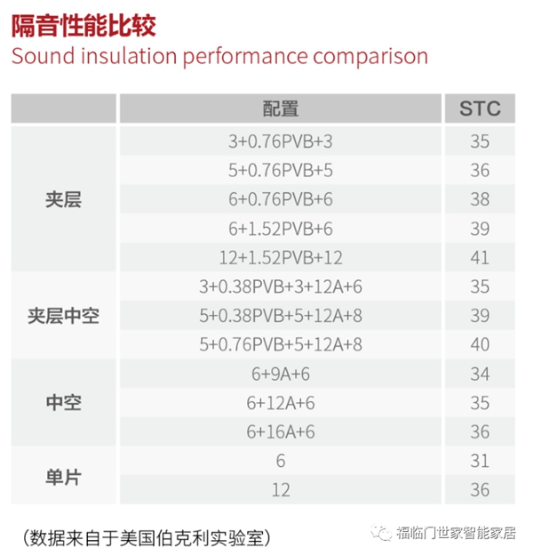 福临门世家门窗送你一份隔紫外线门窗的挑选攻略