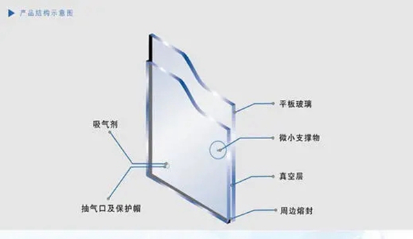 今天门窗教您如何分辨门窗上的究竟是真空玻璃、中空玻璃还是夹胶玻璃