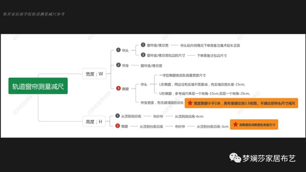 梦斓莎软装：轨道窗帘安装要点
