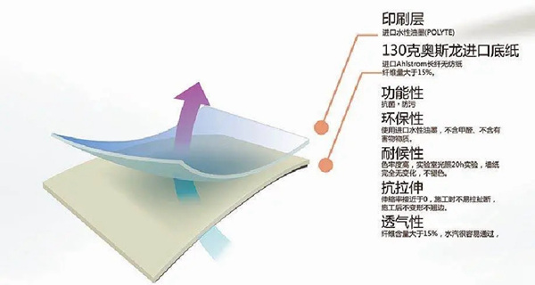 玉兰墙纸墙布斩获两项大奖