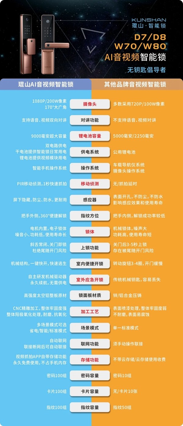 在线观看突破42万人!探锁·无止境2021琨山智能锁新品发布会圆满结束! 在线观看突破42万人!探锁·无止境2021琨山智能锁新品发布会圆满结束!