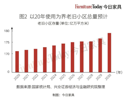 旧改！旧房改造！拆二代哭泣，系统门窗的机会却来了！
