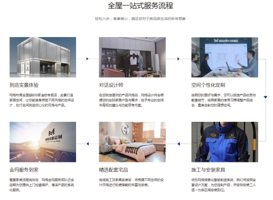 敲重点！想加盟“高定”品牌经销商一定不能错过玛格了   