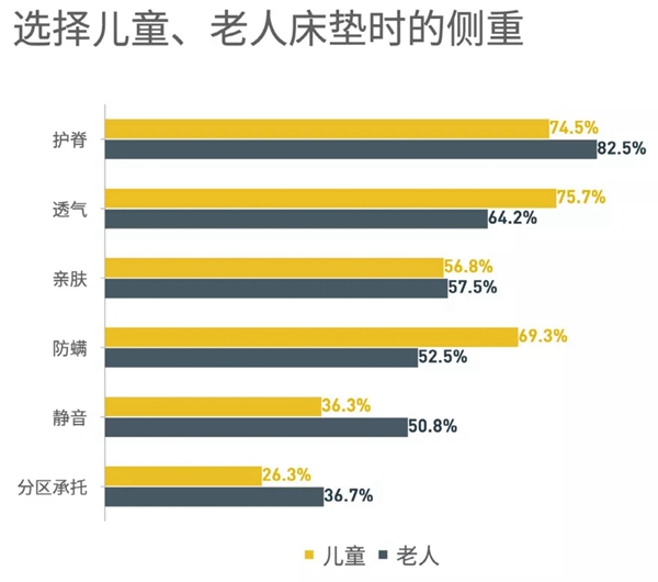 新豪轩门窗：卧室做对这些 才能拯救你糟糕的睡眠