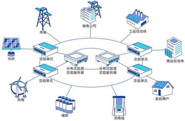 蔻帝COLDEC墙面定制:世界上最智能的社区长什么样?