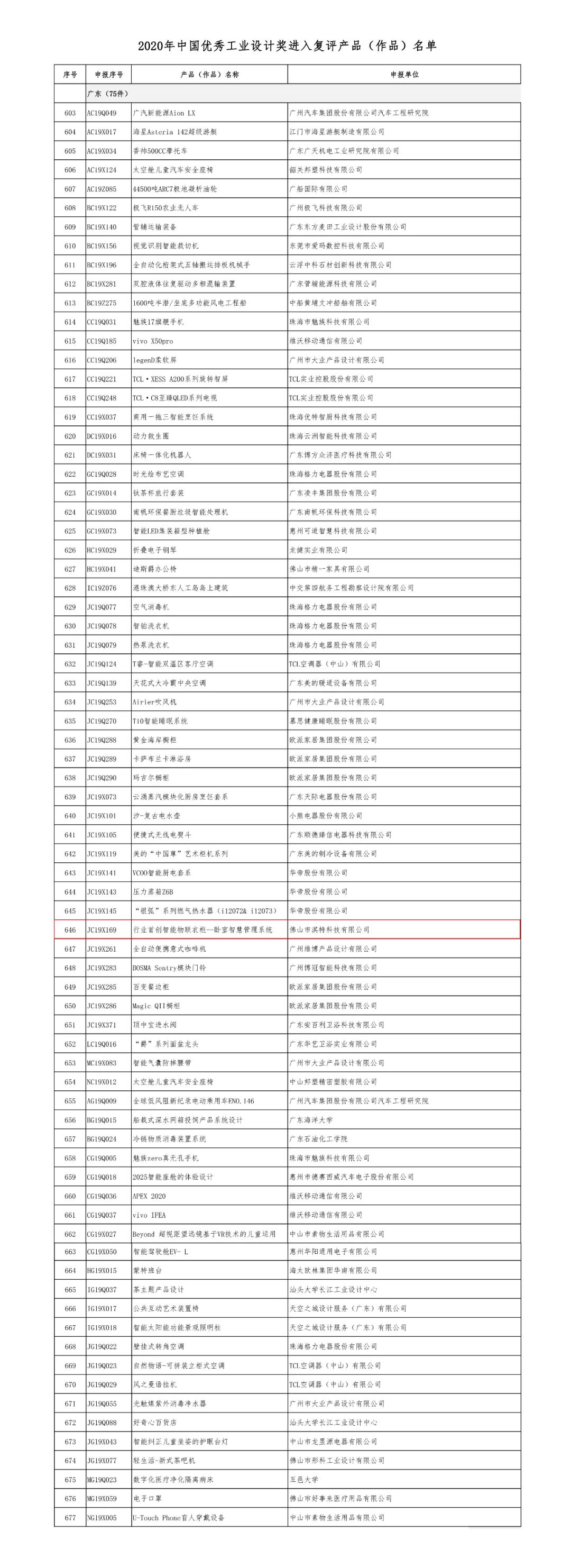 BSPH智能家居 | 伊蕾莎“智能衣柜”荣登国家工业设计大奖30强榜单