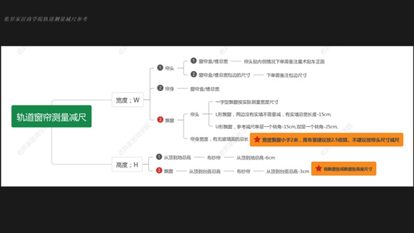 梦斓莎软装：用专业，赢未来！