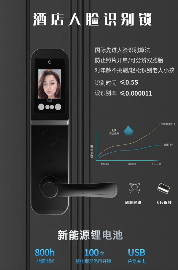 顶吉智能锁告诉您酒店人脸识别锁多客房系统可以解决哪些问题 顶吉智能锁告诉您酒店人脸识别锁多客房系统可以解决哪些问题