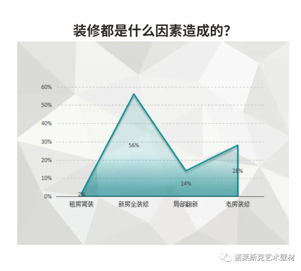 诺莱斯克艺术壁材：艺术涂料前景好不好？