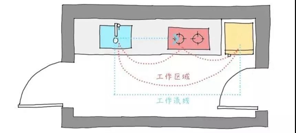 诺维家全屋定制告诉你厨房装修技巧