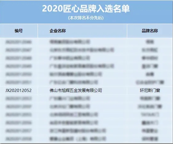 轩尼斯门窗成功入选“2020匠心品牌”