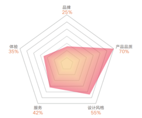 皮阿诺:你距理想厨房,只差一个“超级收纳”的距离