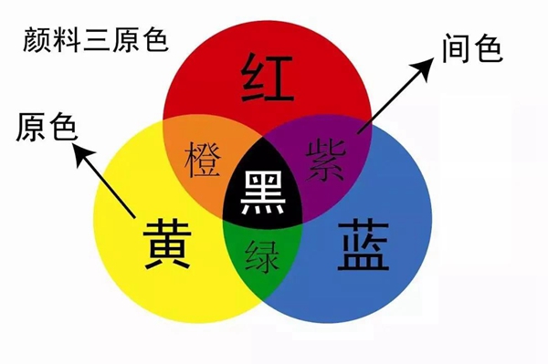布言布语：色彩怎样调和搭配？来了解一下