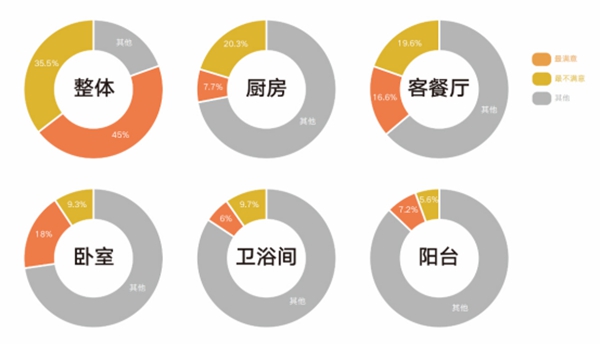 皮阿诺家居：您距理想厨房，只差一个“超级收纳”的距离