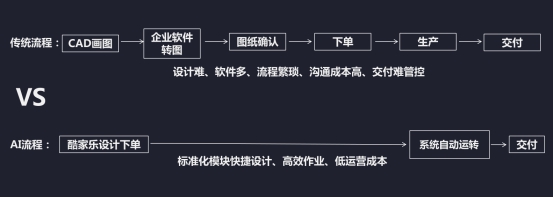 捷报！AI家居斩获广东第十届“省长杯”工业设计大赛优秀奖！
