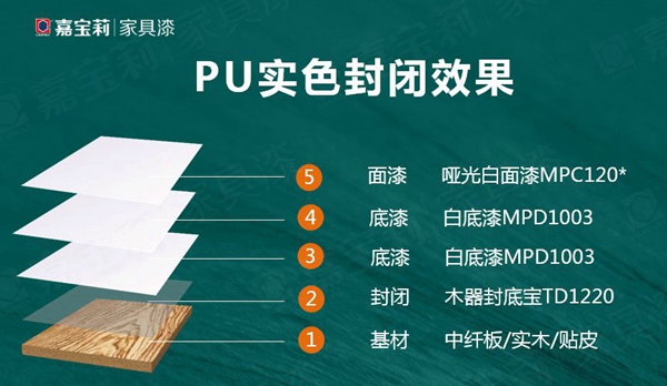 嘉宝莉家具漆:令人惊艳的实色木门涂装方案