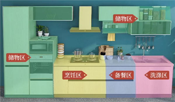 菲尼斯门窗：厨房装修实用建议